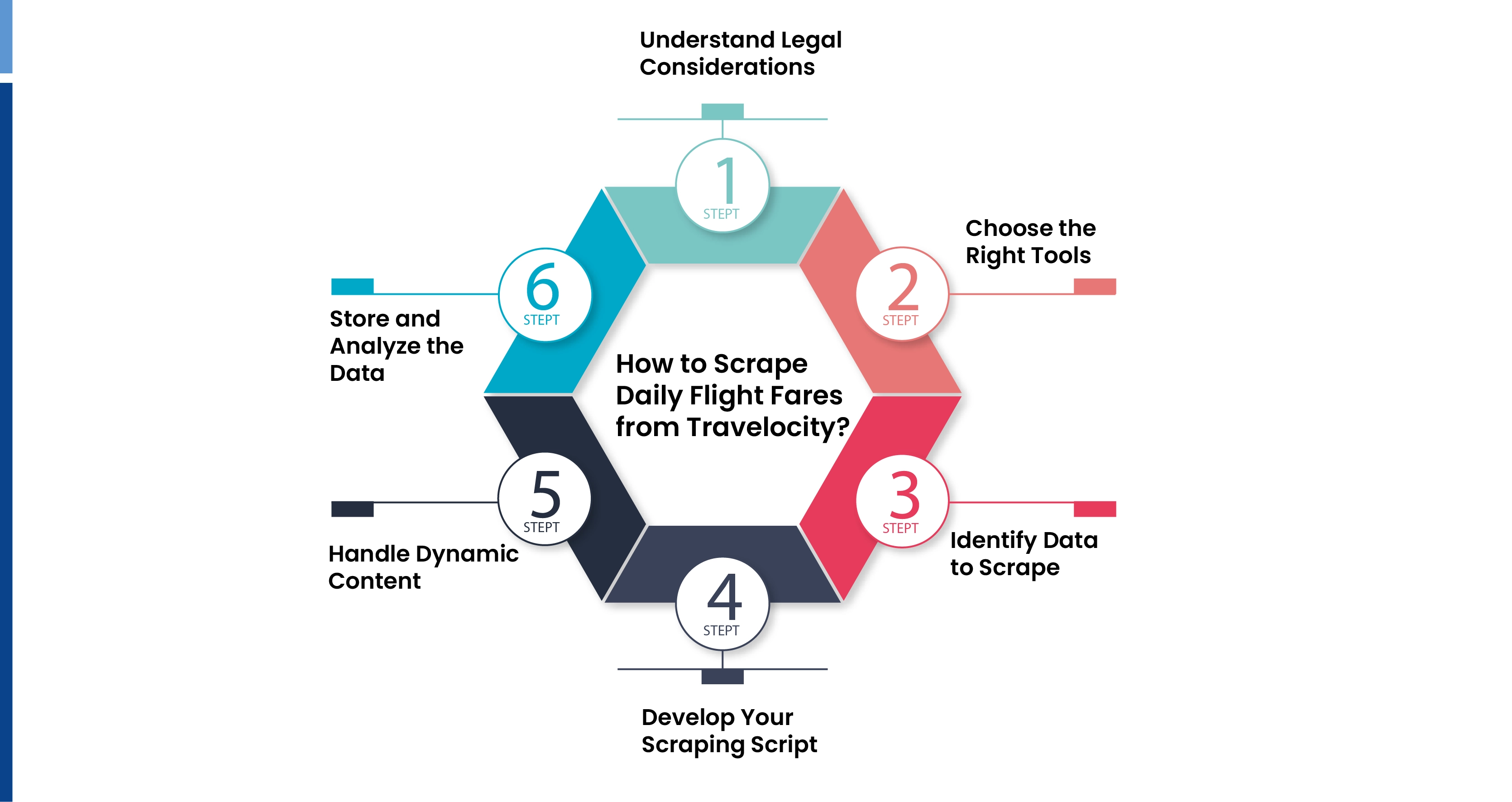 How-to-Scrape-Daily-Flight-Fares-from-Travelocity